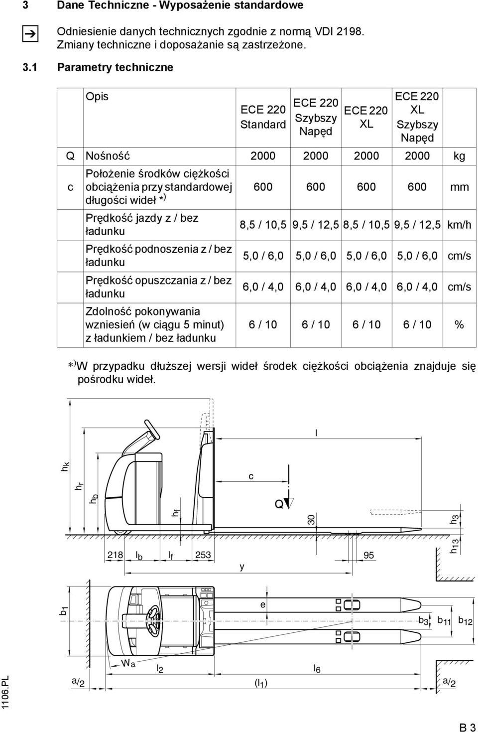 600 600 600 mm długości wideł * ) Prędkość jazdy z / bez ładunku 8,5 / 10,5 9,5 / 12,5 8,5 / 10,5 9,5 / 12,5 km/h Prędkość podnoszenia z / bez ładunku 5,0 / 6,0 5,0 / 6,0 5,0 / 6,0 5,0 / 6,0 cm/s