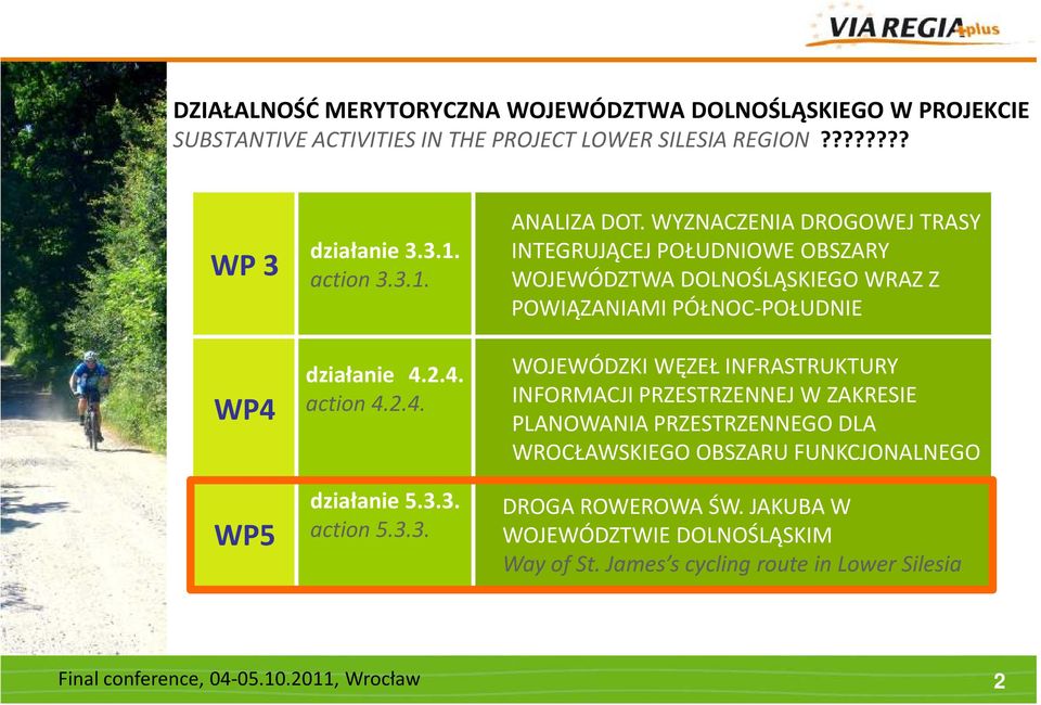 WYZNACZENIA DROGOWEJ TRASY INTEGRUJĄCEJ POŁUDNIOWE OBSZARY WOJEWÓDZTWA DOLNOŚLĄSKIEGO WRAZ Z POWIĄZANIAMI PÓŁNOC-POŁUDNIE WP4 WP5 działanie 4.2.4. action 4.