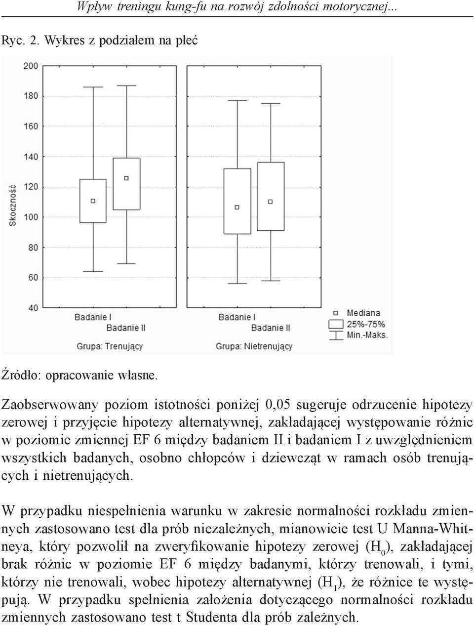 EF 6 między badaniem II i badaniem I z uwzględnieniem wszystkich badanych, osobno chłopców i dziewcząt w ramach osób trenujących i nietrenujących.