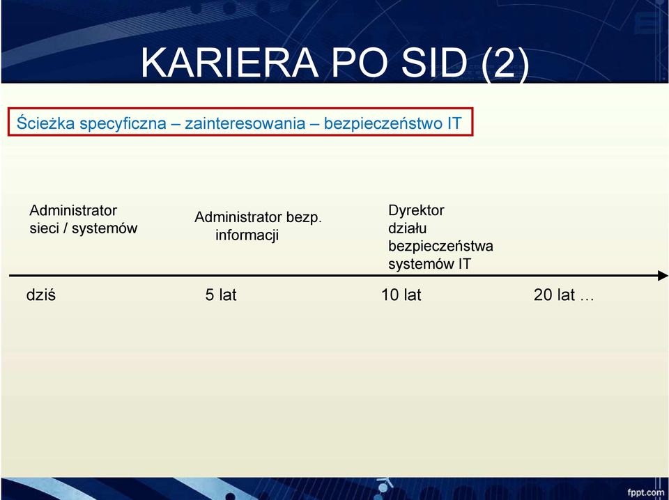 sieci / systemów Administrator bezp.