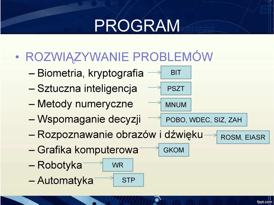 Rozpoznawanie obrazów i dźwięku Grafika komputerowa Robotyka