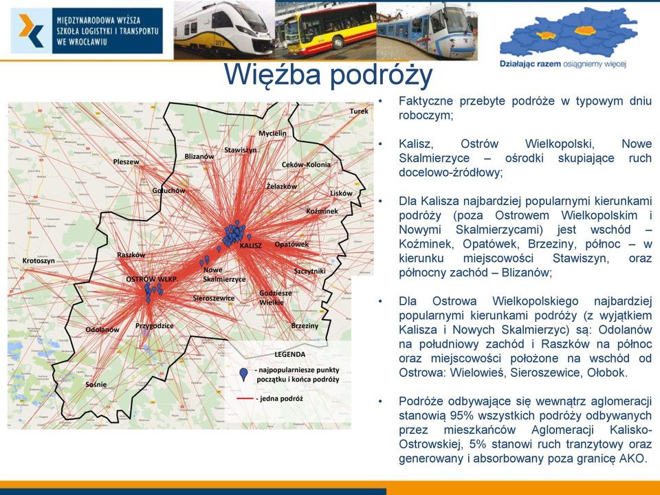 Wielkopolskiego najbardziej popularnymi kierunkami podróży (z wyjątkiem Kalisza i Nowych Skalmierzyc) są: Odolanów na południowy zachód i Raszków na północ oraz miejscowości położone na wschód od