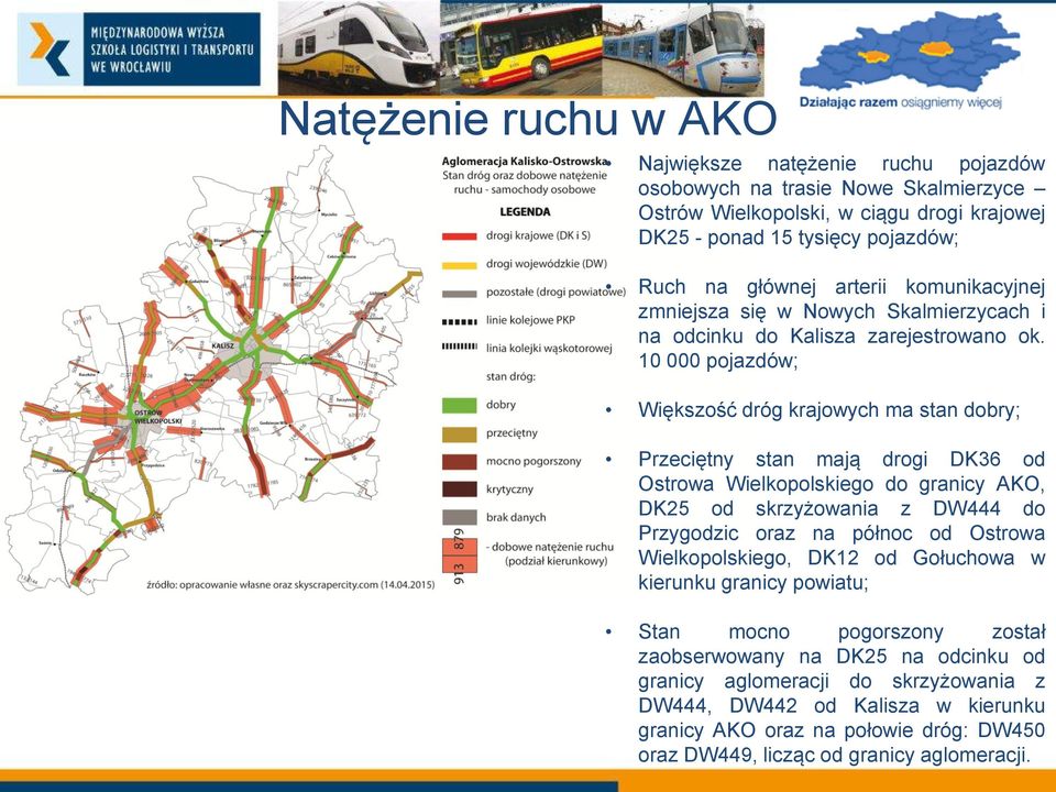 10 000 pojazdów; Większość dróg krajowych ma stan dobry; Przeciętny stan mają drogi DK36 od Ostrowa Wielkopolskiego do granicy AKO, DK25 od skrzyżowania z DW444 do Przygodzic oraz na północ od