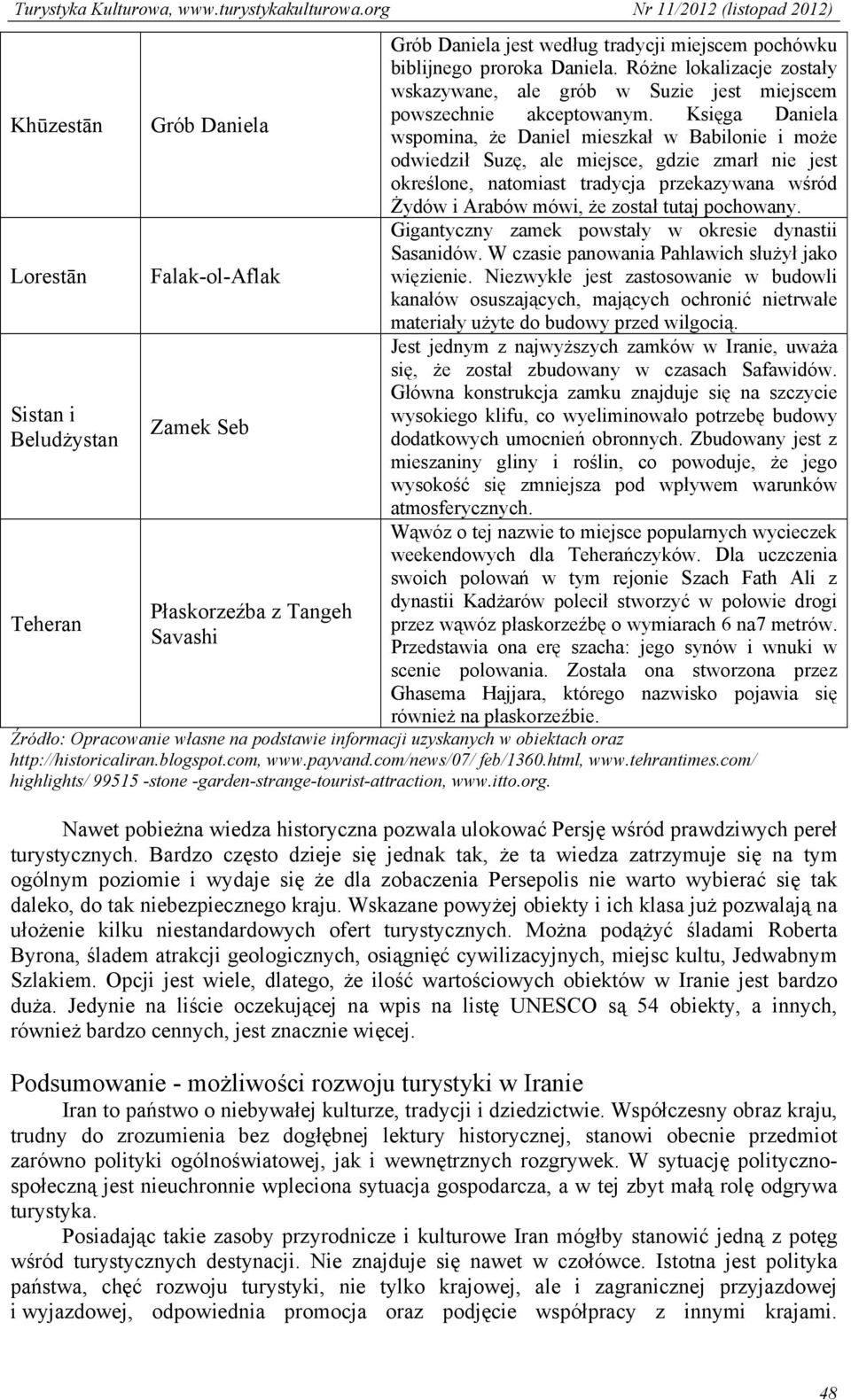 Księga Daniela wspomina, że Daniel mieszkał w Babilonie i może odwiedził Suzę, ale miejsce, gdzie zmarł nie jest określone, natomiast tradycja przekazywana wśród Żydów i Arabów mówi, że został tutaj