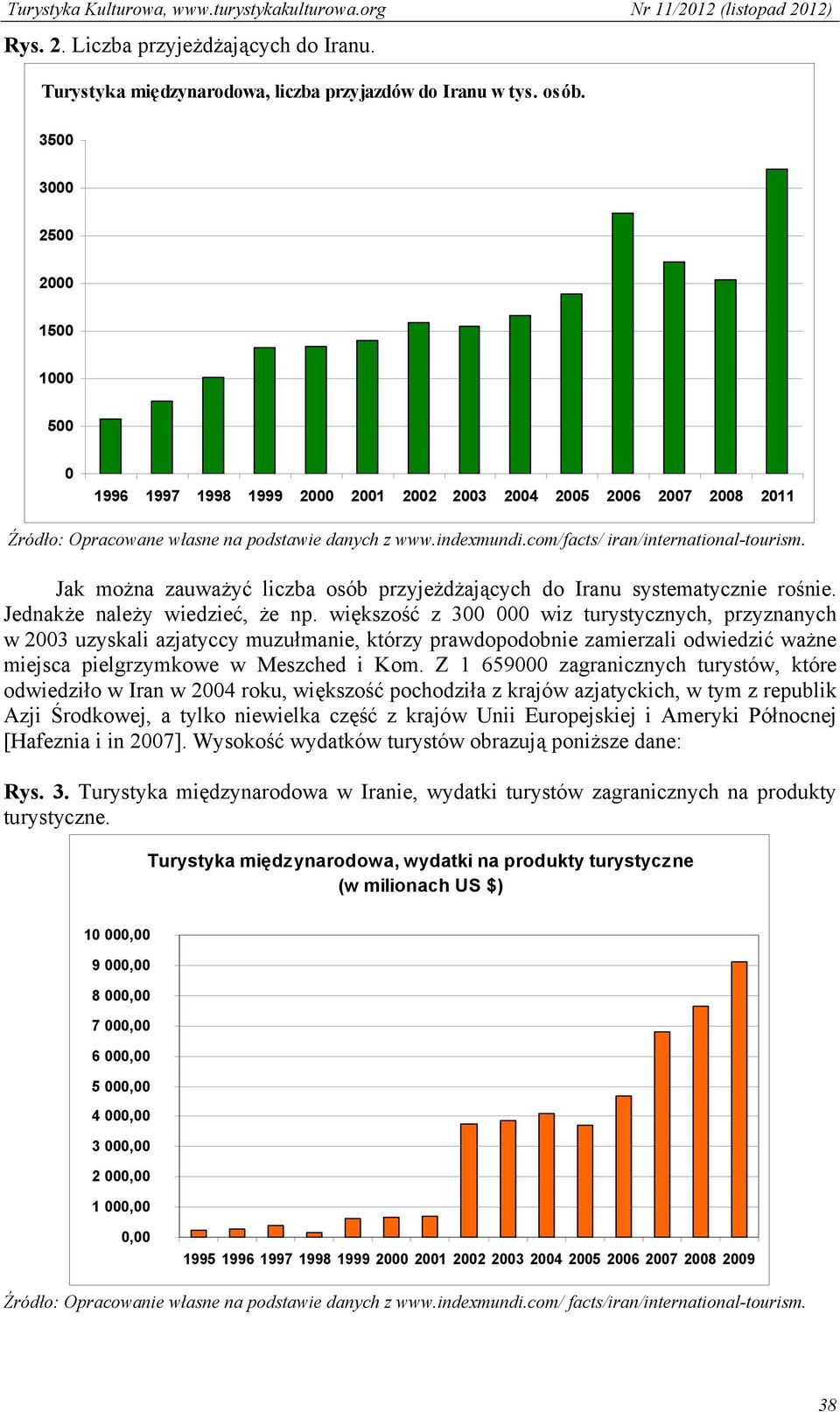 com/facts/ iran/international-tourism. Jak można zauważyć liczba osób przyjeżdżających do Iranu systematycznie rośnie. Jednakże należy wiedzieć, że np.