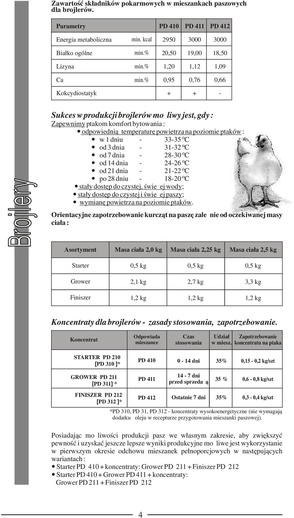 temperaturę powietrza na poziomie ptaków : o w 1 dniu 3335 C o od 3 dnia 3132 C o od 7 dnia 2830 C o od 14 dnia 2426 C o od 21 dnia 2122 C po 28 dniu o 1820 C stały dostęp do czystej, świeżej wody;