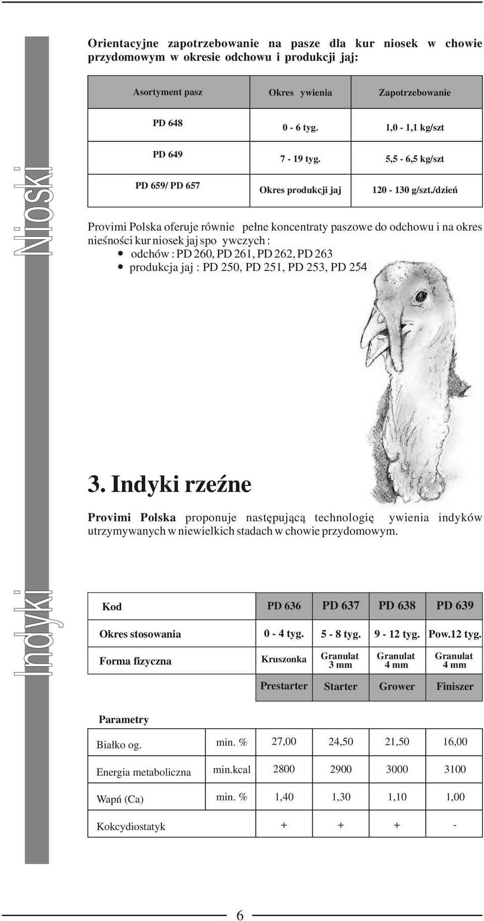 /dzień Provimi Polska oferuje również pełne koncentraty paszowe do odchowu i na okres nieśności kur niosek jaj spożywczych : odchów : PD 260, PD 261, PD 262, PD 263 produkcja jaj : PD 250, PD 251, PD