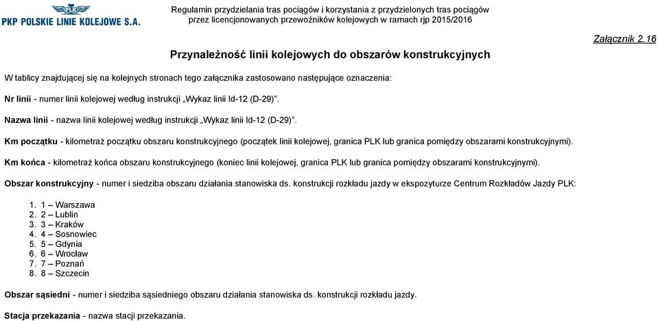 - kilometraż obszaru konstrukcyjnego (koniec kolejowej, granica PLK lub granica pomiędzy obszarami mi). - numer i siedziba obszaru działania stanowiska ds.
