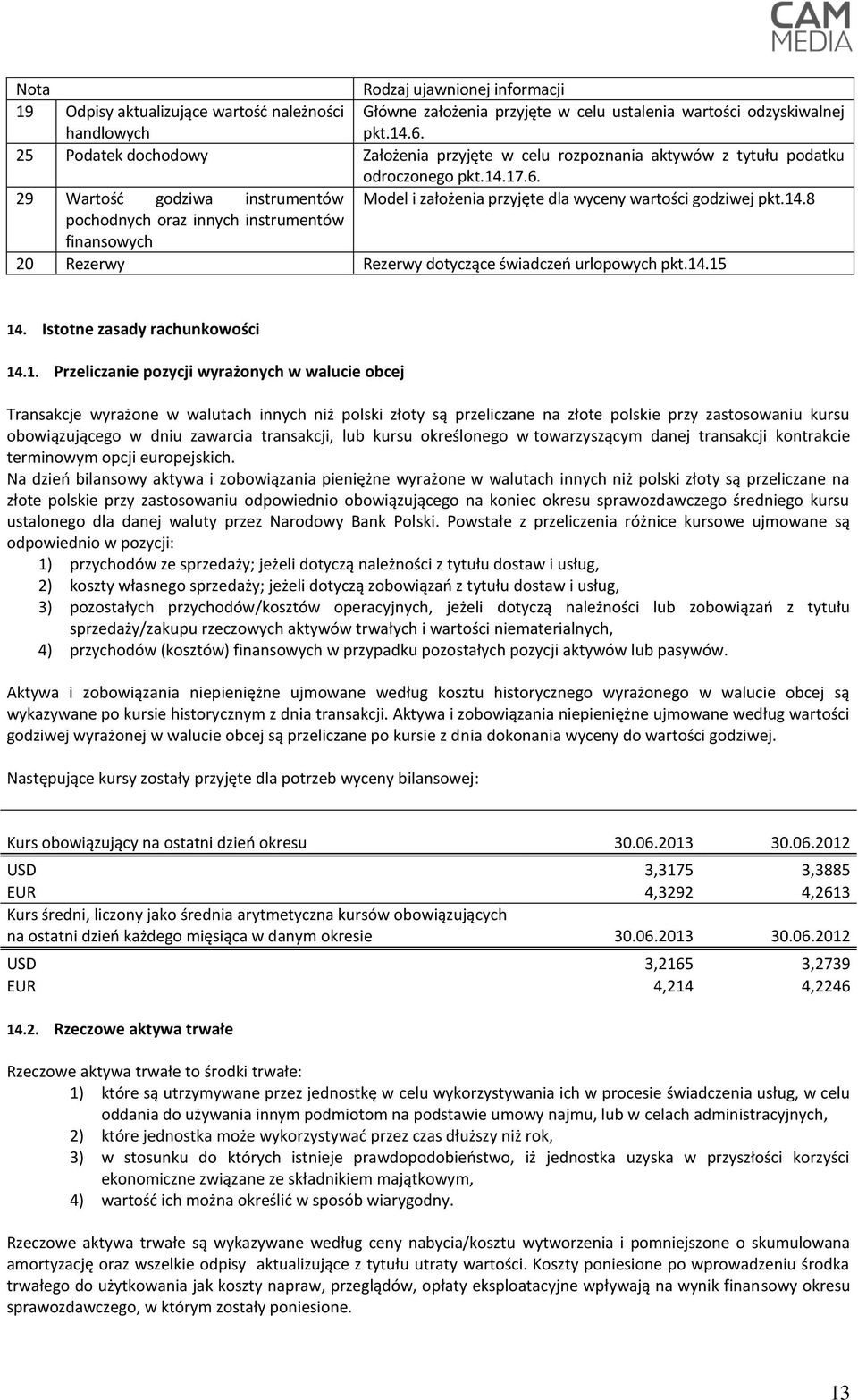 29 Wartość godziwa instrumentów Model i założenia przyjęte dla wyceny wartości godziwej pkt.14.8 pochodnych oraz innych instrumentów finansowych 20 Rezerwy Rezerwy dotyczące świadczeń urlopowych pkt.