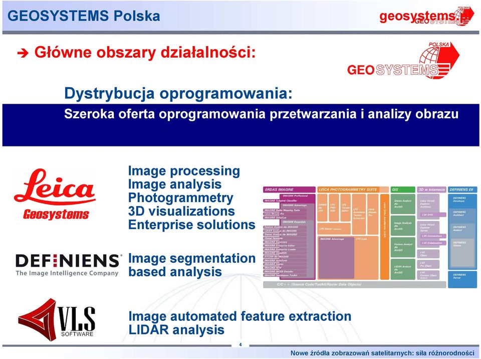 oprogramowania przetwarzania i analizy obrazu Image processing Image analysis