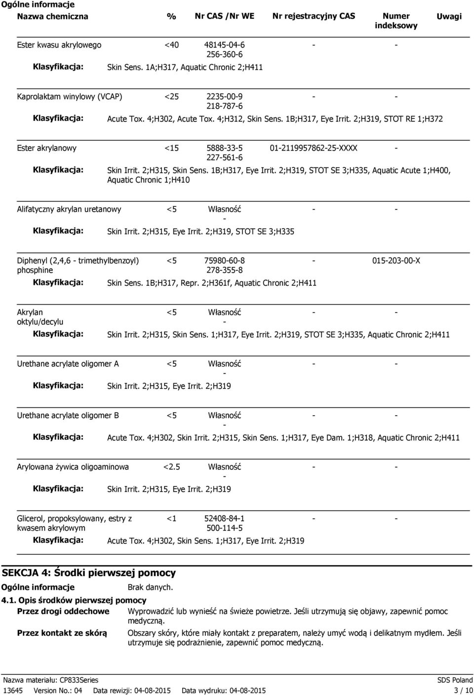 2;H319, STOT RE 1;H372 Ester akrylanowy Klasyfikacja: <15 5888335 2275616 01211995786225XXXX Skin Irrit. 2;H315, Skin Sens. 1B;H317, Eye Irrit.