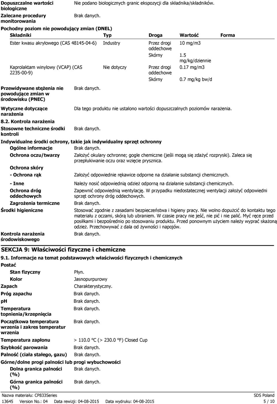 oddechowe Skórny 1.5 mg/kg/dziennie Przez drogi 0.17 mg/m3 oddechowe Skórny 0.