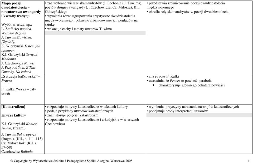 Tuwima), poetów drugiej awangardy (J. Czechowicza, Cz. Miłosza), K.I.