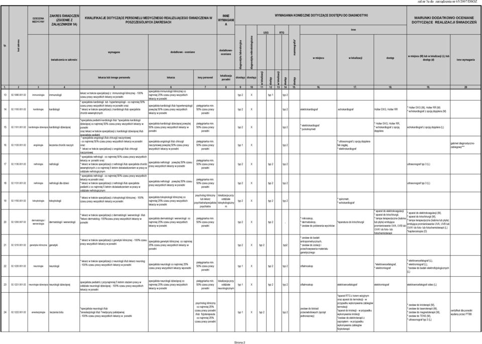 02 immunologia immunologii 14 02.1100.001.