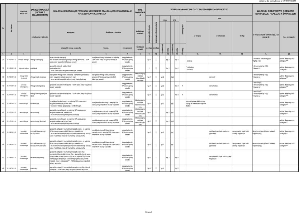 02 chirurgia dziecięca chirurgii dziecięcej lekarz chirurgii dziecięcej i/lub lekarz w trakcie specjalizacji z chirurgii dziecięcej - 100% czasu pracy wszystkich lekarzy w specjalista chirurgii