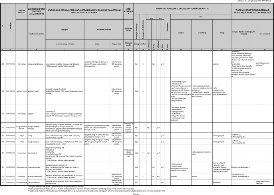 02 otolaryngologia otolaryngologii dziecięcej specjalista otolaryngologii dziecięcej co (M), lekarz w trakcie specjalizacji z otolaryngologii dziecięcej audiometr *audiometr (L) - 100% czasu pracy