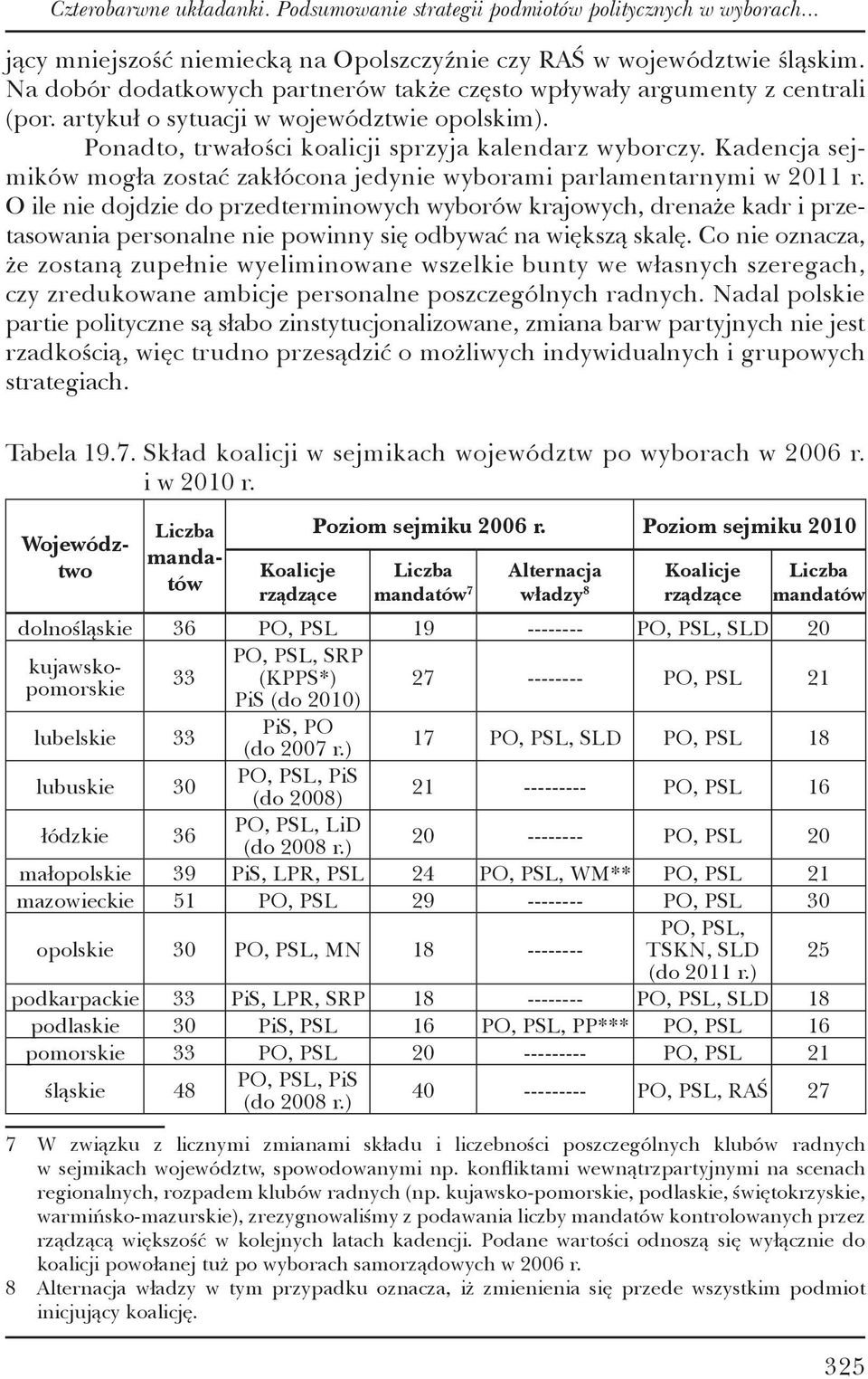 Kadencja sejmików mogła zostać zakłócona jedynie wyborami parlamentarnymi w 2011 r.