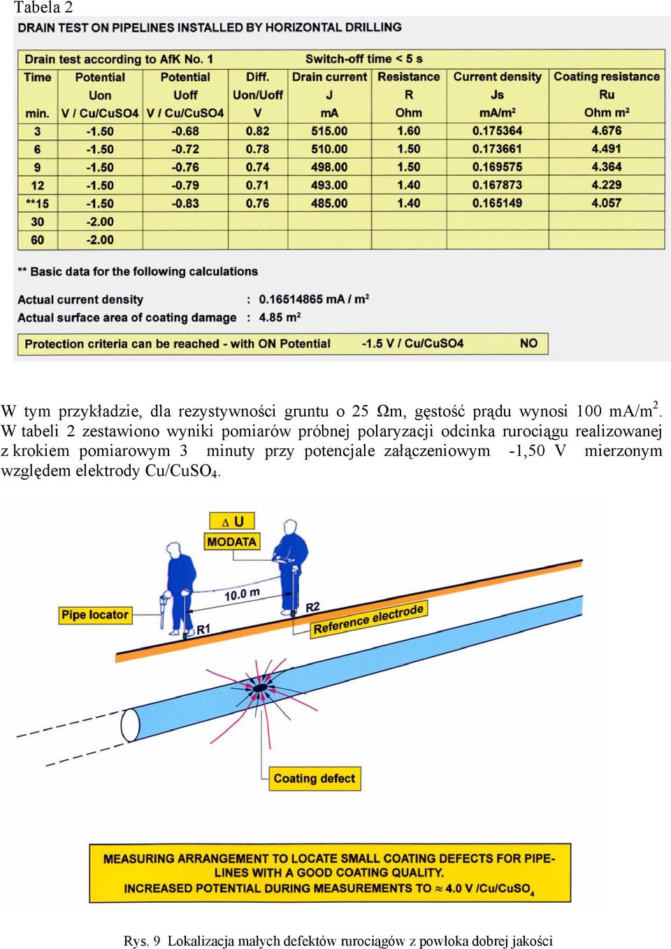 W tabeli 2 zestawiono wyniki pomiarów próbnej polaryzacji odcinka rurociągu realizowanej z