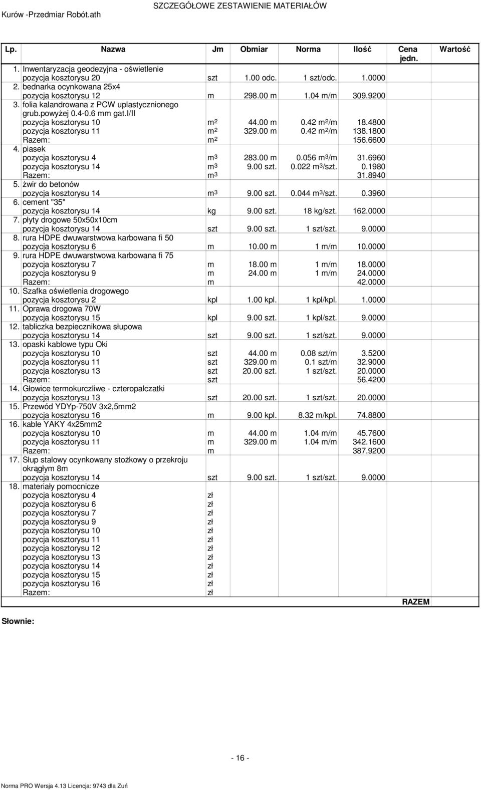 2 1566600 4 piasek pozycja kosztorysu 4 3 28300 0056 3 / 316960 pozycja kosztorysu 14 3 900 0022 3 / 01980 Raze: 3 318940 5 żwir do betonów pozycja kosztorysu 14 3 900 0044 3 / 03960 6 ceent "35"