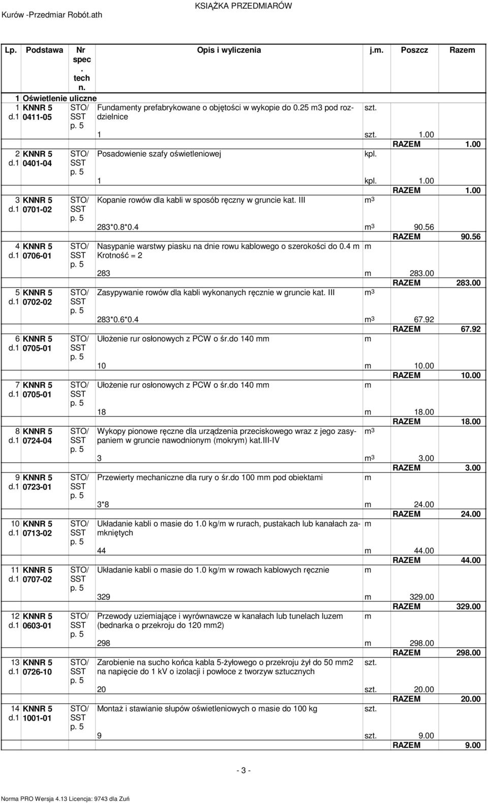 0707-02 12 KNNR 5 d1 0603-01 13 KNNR 5 d1 0726-10 14 KNNR 5 d1 1001-01 Posadowienie szafy oświetleniowej kpl 100 1 kpl 100 100 Kopanie rowów dla kabli w sposób ręczny w gruncie kat III 3 283*08*04 3
