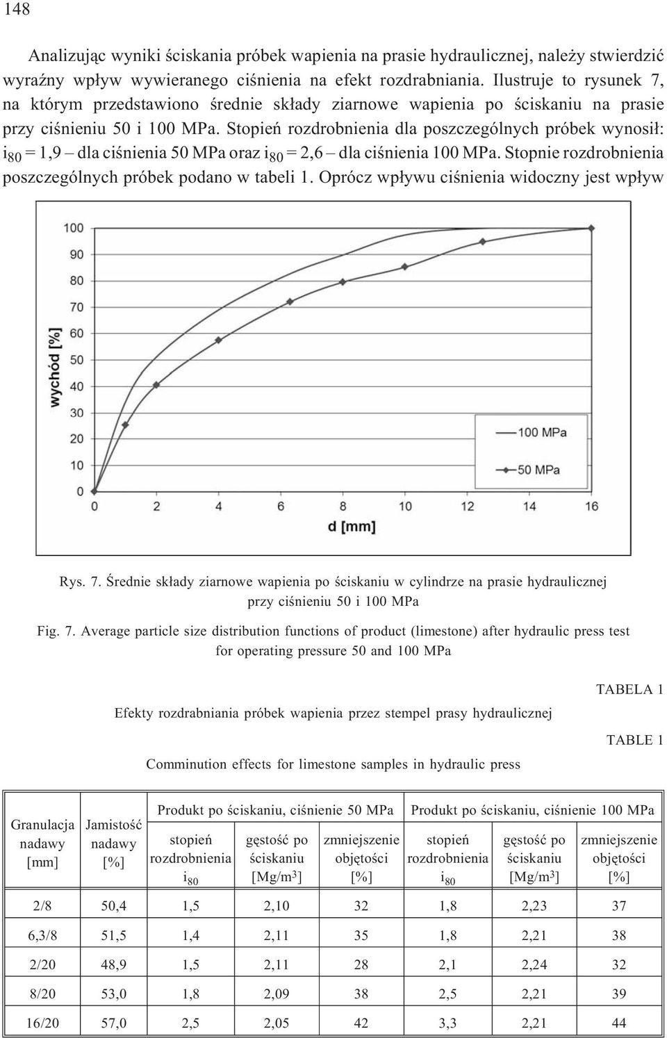 Stopieñ rozdrobnienia dla poszczególnych próbek wynosi³: i 80 =1,9 dlaciœnienia50mpaorazi 80 = 2,6 dla ciœnienia 100 MPa. Stopnie rozdrobnienia poszczególnych próbek podano w tabeli 1.