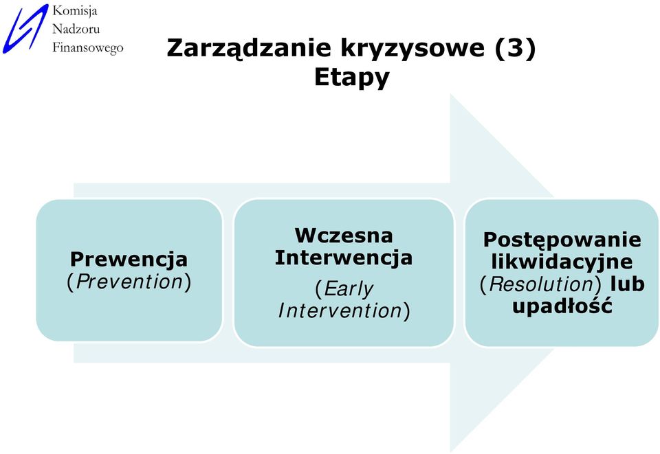 Interwencja (Early Intervention)