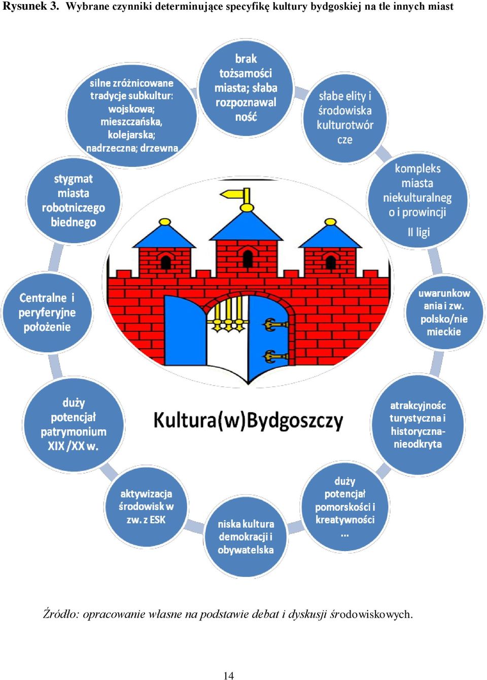 kultury bydgoskiej na tle innych miast