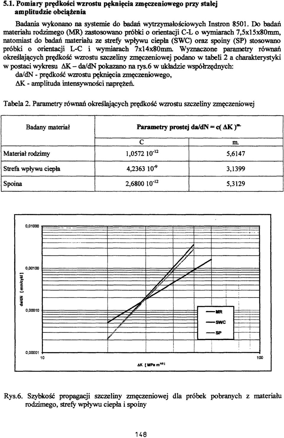 7xl4x8mm. Wyznaczone parametry równań określających prędkość wzrostu szczelny zmęczenowej podano w tabel 2 a charakterystyk w postac wykresu AK - da/dn pokazano na rys.