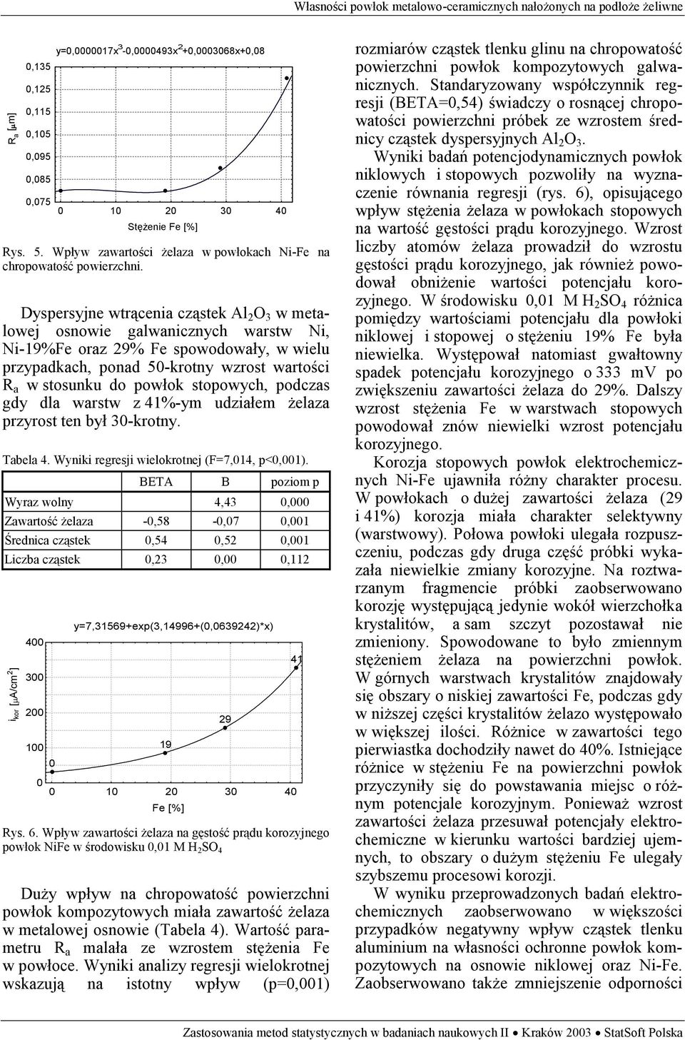 Dyspersyjne wtrącenia cząstek Al 2 O 3 w metalowej osnowie galwanicznych warstw Ni, Ni-19%Fe oraz 29% Fe spowodowały, w wielu przypadkach, ponad 50-krotny wzrost wartości R a w stosunku do powłok