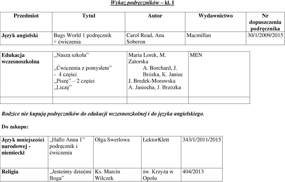 Edukacja wczesnoszkolna Nasza szkoła Ćwiczenia z pomysłem - 4 części Piszę 2 części Liczę Maria Lorek, M. Zatorska A. Borchard, J. Brózka, K. Janiec J.