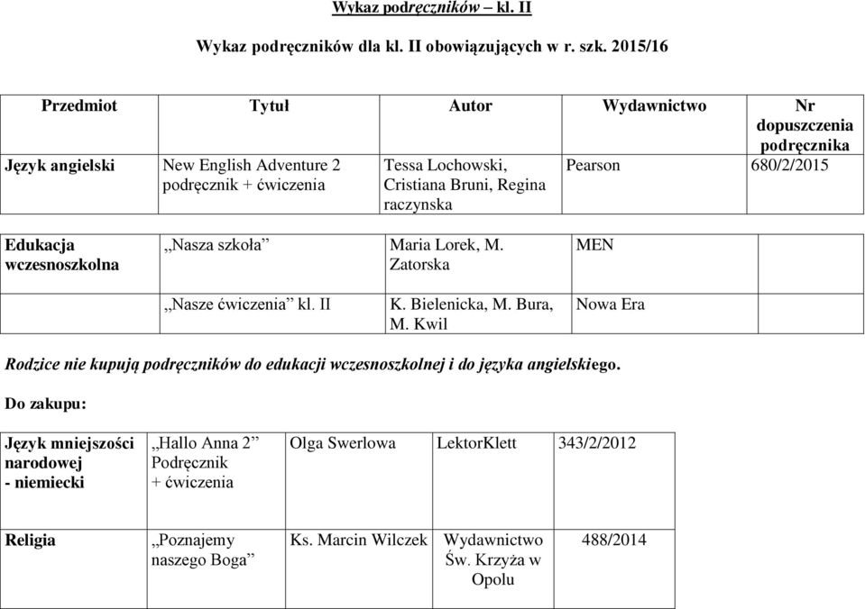 680/2/2015 Edukacja wczesnoszkolna Nasza szkoła Maria Lorek, M. Zatorska MEN Nasze ćwiczenia kl. II K. Bielenicka, M. Bura, M.