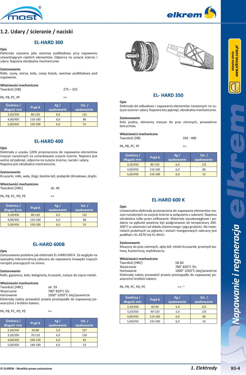Twardość [HB] 275 325 P, PB, PC, PF =+ / długość 3,20/350 80-120 6,0 131 4,00/450 110-160 6,0 86 5,00/450 150-200 6,0 55 EL-HRD 400 Elektroda o uzysku 120% przeznaczona do napawania elementów maszyn