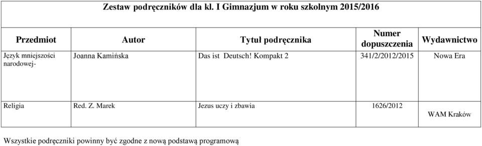 Kamińska Das ist Deutsch! Kompakt 2 341/2/2012/2015 Nowa Era Religia Red.