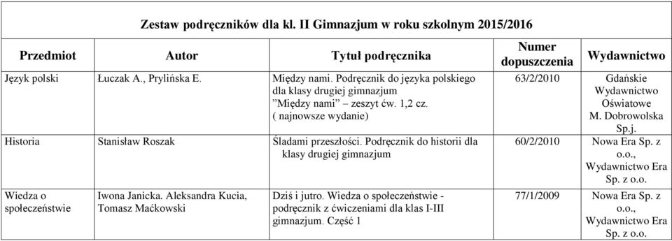 Podręcznik do historii dla klasy drugiej gimnazjum Wiedza o społeczeństwie Iwona Janicka. Aleksandra Kucia, Tomasz Maćkowski Dziś i jutro.