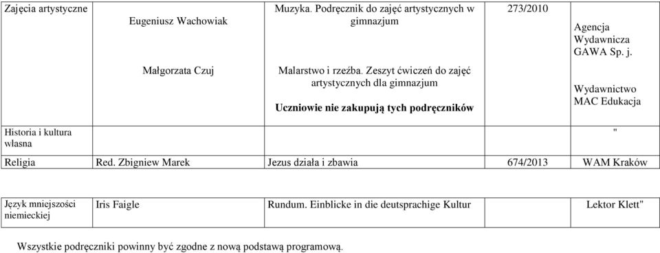 Zeszyt ćwiczeń do zajęć artystycznych dla gimnazjum Uczniowie nie zakupują tych podręczników MAC Edukacja Historia i kultura własna