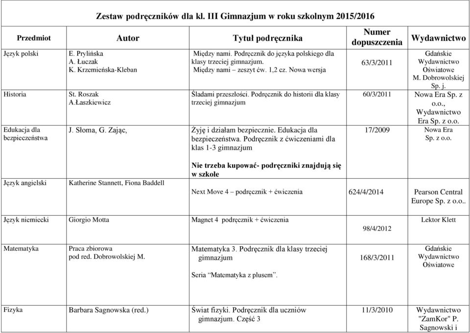 Zając, Żyję i działam bezpiecznie. Edukacja dla bezpieczeństwa. Podręcznik z ćwiczeniami dla klas 1-3 gimnazjum Gdańskie 63/3/2011 Oświatowe M. Dobrowolskiej Sp. j. 60/3/2011 Nowa Era Sp. z o.o., Era Sp.