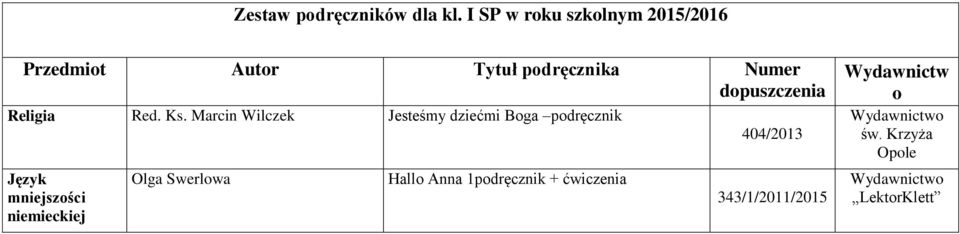 Marcin Wilczek Jesteśmy dziećmi Boga podręcznik Język mniejszości