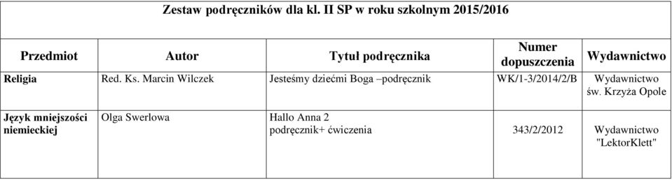 Marcin Wilczek Jesteśmy dziećmi Boga podręcznik WK/1-3/2014/2/B