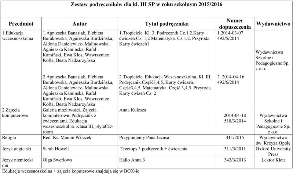 3, Podręcznik Cz.1,2.Karty ćwiczeń.cz. 1,2 Matematyka. Cz.1,2. Przyroda. Karty ćwiczeń1 2.Tropiciele. Edukacja Wczesnoszkolna. Kl. III. Podręcznik.Część3,4,5,.Karty ćwiczeń. Część3,4,5. Matematyka. Część 3,4,5.