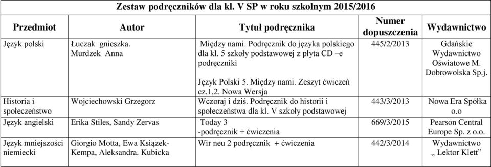 Podręcznik do historii i społeczeństwo społeczeństwa dla kl.