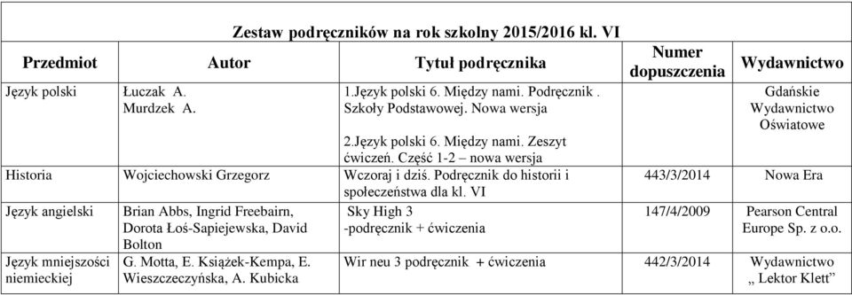 VI Język angielski Brian Abbs, Ingrid Freebairn, Sky High 3 Dorota Łoś-Sapiejewska, David -podręcznik + ćwiczenia Bolton Język mniejszości niemieckiej G. Motta, E.