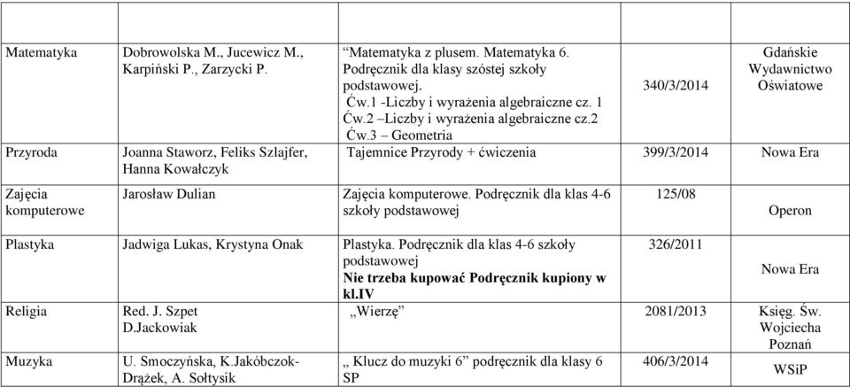 3 Geometria 340/3/2014 Gdańskie Oświatowe Tajemnice Przyrody + ćwiczenia 399/3/2014 Nowa Era Jarosław Dulian Zajęcia komputerowe.