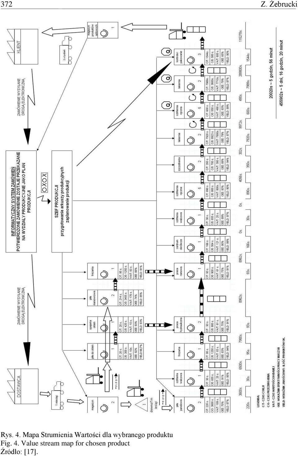 wybranego produktu Fig. 4.