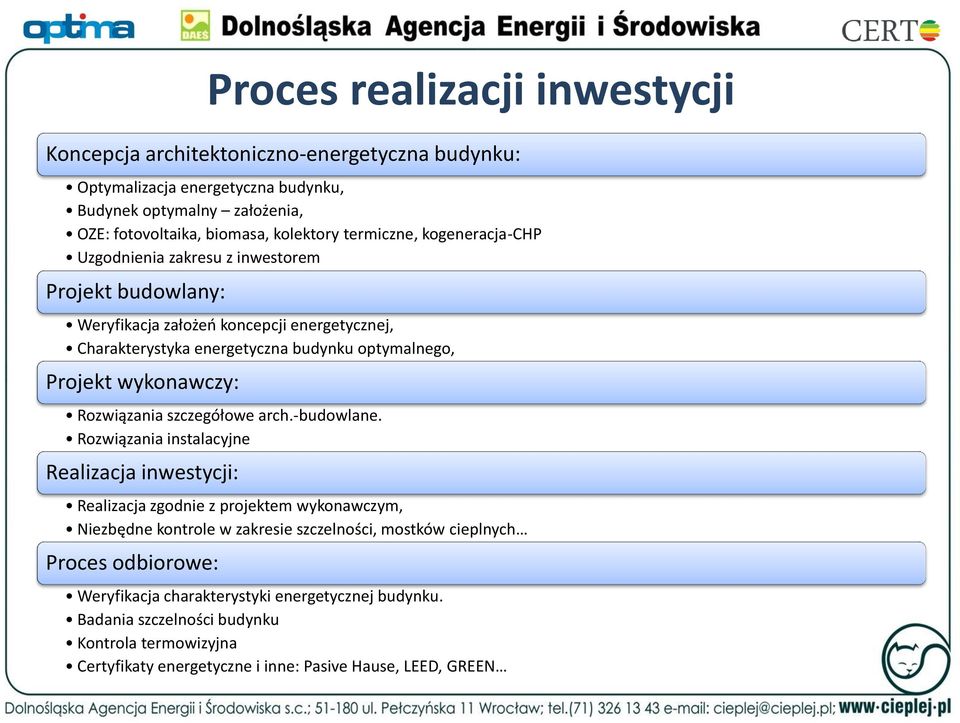 wykonawczy: Rozwiązania szczegółowe arch.-budowlane.