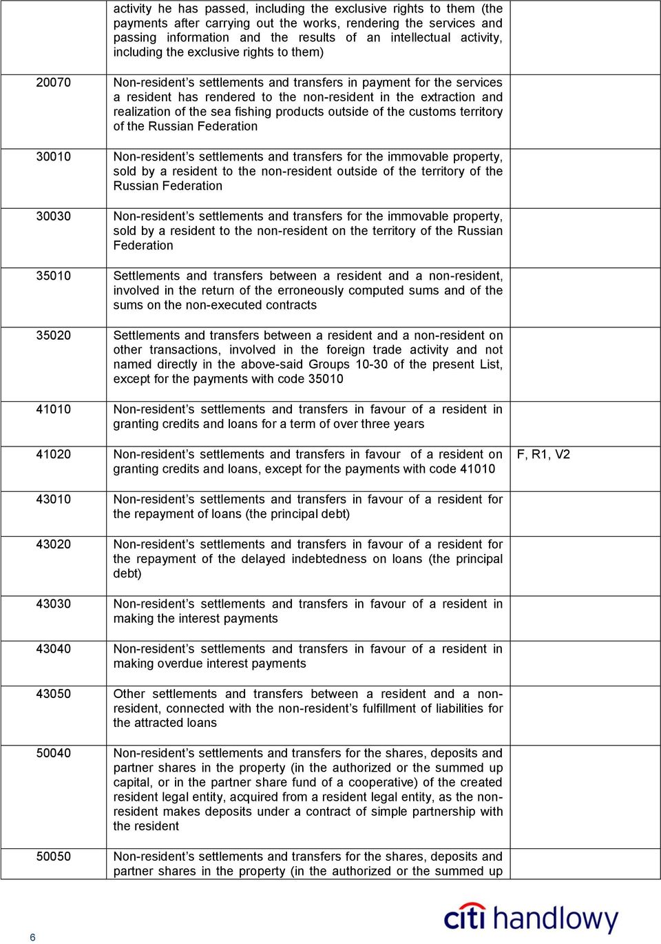 sea fishing products outside of the customs territory of the Russian Federation 30010 Non-resident s settlements and transfers for the immovable property, sold by a resident to the non-resident