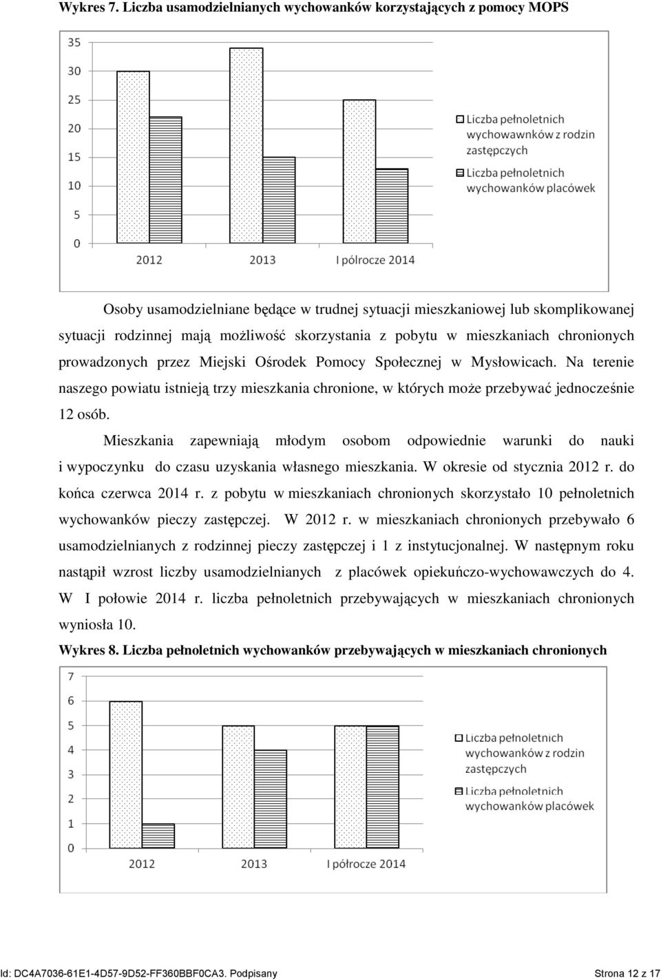 pobytu w mieszkaniach chronionych prowadzonych przez Miejski Ośrodek Pomocy Społecznej w Mysłowicach.