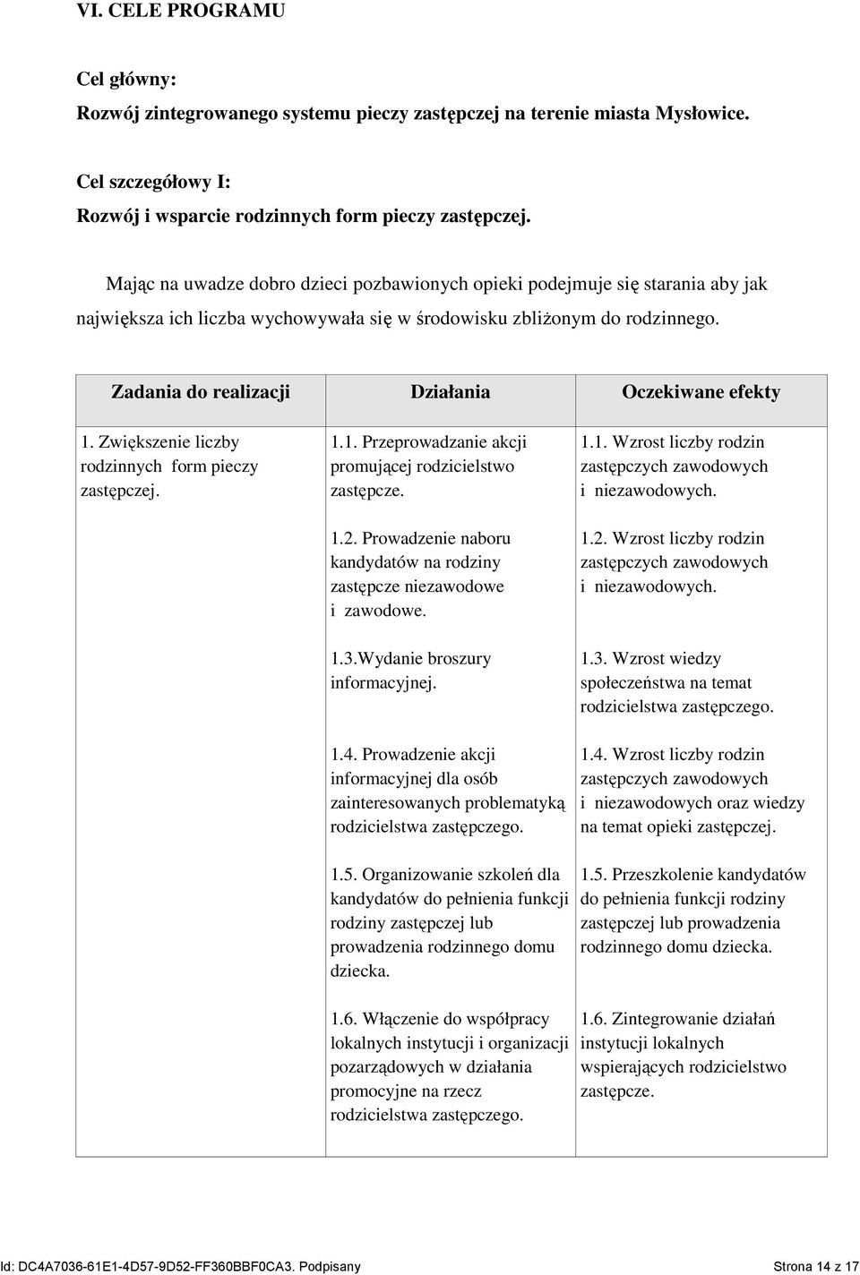 Zadania do realizacji Działania Oczekiwane efekty 1. Zwiększenie liczby rodzinnych form pieczy zastępczej. 1.1. Przeprowadzanie akcji promującej rodzicielstwo zastępcze. 1.2.