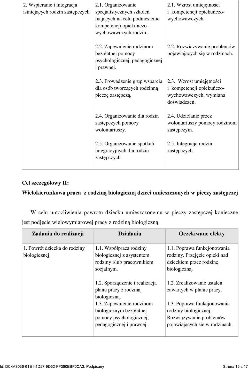 Organizowanie spotkań integracyjnych dla rodzin zastępczych. 2.1. Wzrost umiejętności i kompetencji opiekuńczowychowawczych. 2.2. Rozwiązywanie problemów pojawiających się w rodzinach. 2.3.