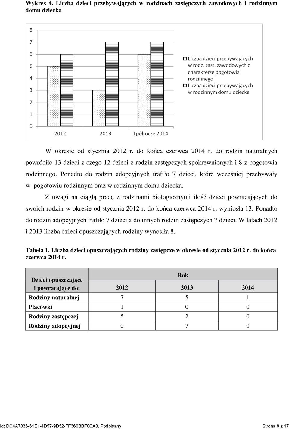 Ponadto do rodzin adopcyjnych trafiło 7 dzieci, które wcześniej przebywały w pogotowiu rodzinnym oraz w rodzinnym domu dziecka.