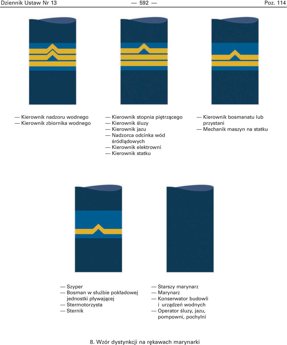 Nadzorca odcinka wód Êródlàdowych Kierownik elektrowni Kierownik statku Kierownik bosmanatu lub przystani Mechanik maszyn na